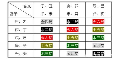 大林木|紫微斗数五行局：木三局之大林木